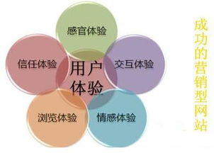 深圳营销型网站建设如何迎合互联网销售