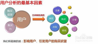 互联网时代如何做好网络营销与销售