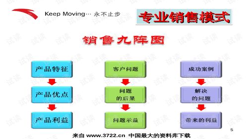 安踏特邀专家易文 解读“客户至尊”优势销售模式在互联网时代的应用