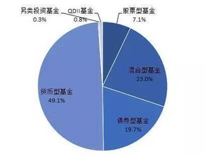 别再说你只认识宝宝类产品 全方位解析互联网基金销售模式及发展