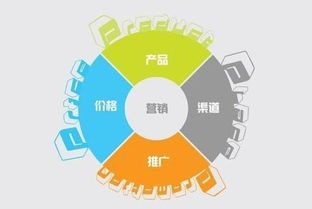 重庆网络营销专家解析 互联网销售时代的产品快速推广核心方法论