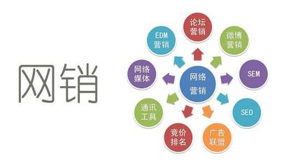 浅谈网络营销 互联网销售的多元形态与核心策略